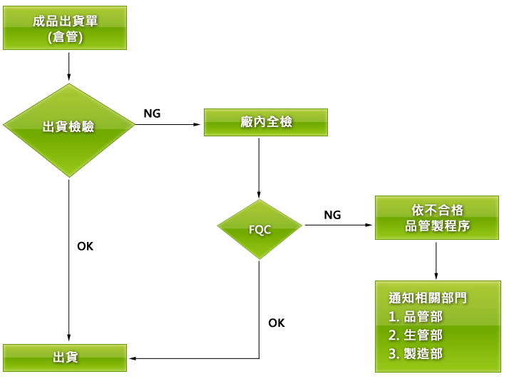 proimages/FQC-chinese.gif