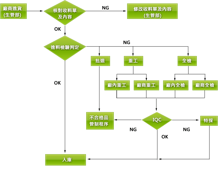 proimages/IIP-chinese.gif