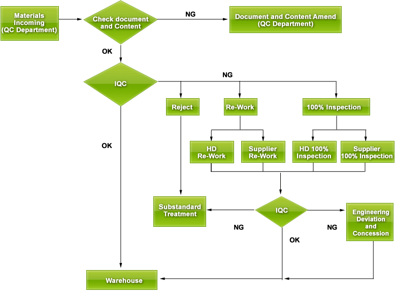 proimages/IIP-eng.gif