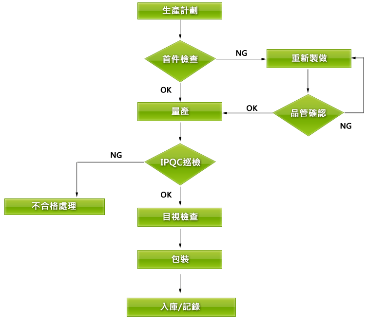 proimages/IPQC-chinese.gif